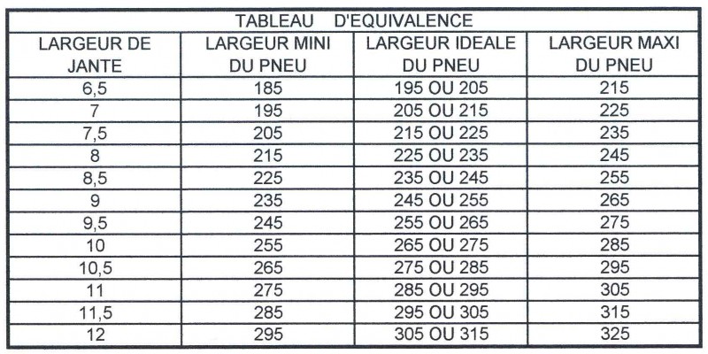 tableau equivalence pneus.jpg