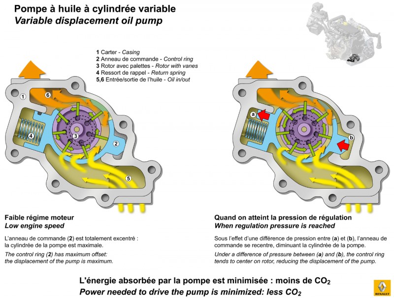 Renault_pompe a huile cylindree variable.jpg