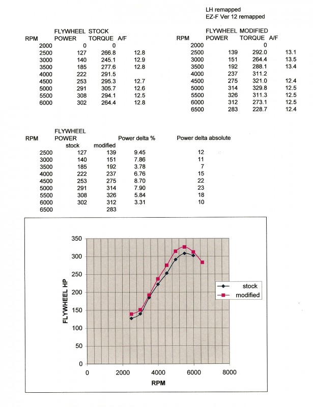 dyno%2025-3-13.jpg