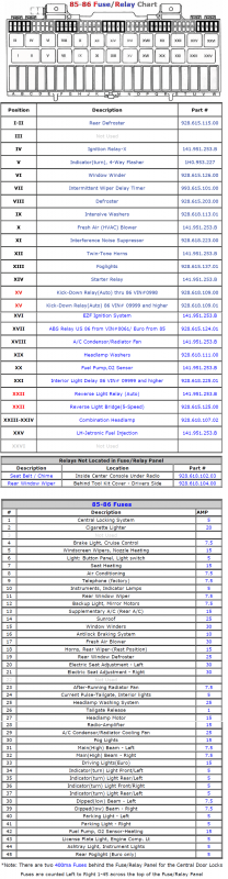 Tableau elec 928 S2 - 1985.png