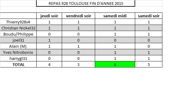 REPAS 928 TOULOUSE FIN D ANNEE 2015.png