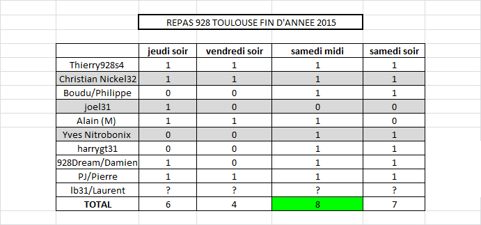 REPAS 928 TOULOUSE FIN D ANNEE 2015.png