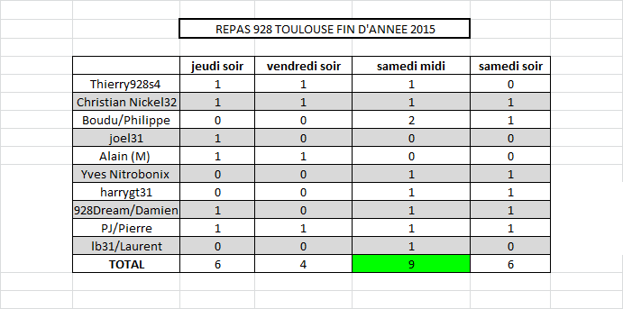 REPAS 928 TOULOUSE FIN D ANNEE 2015.png
