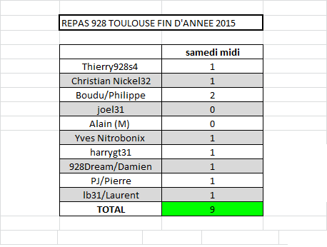 REPAS 928 TOULOUSE FIN D ANNEE 2015.png