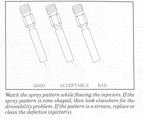 fuels-injectors-2-07.30.05-39aa0fc.jpg