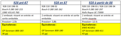 Regulateurs de pression tableau.PNG