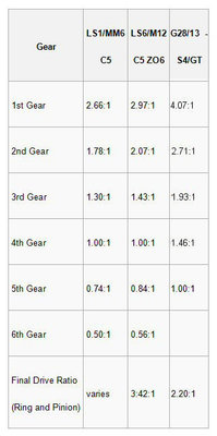 GearRatioChart.jpeg